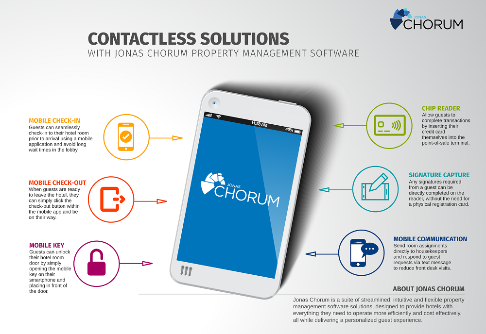 Chorum Contactless Solutions Infographic